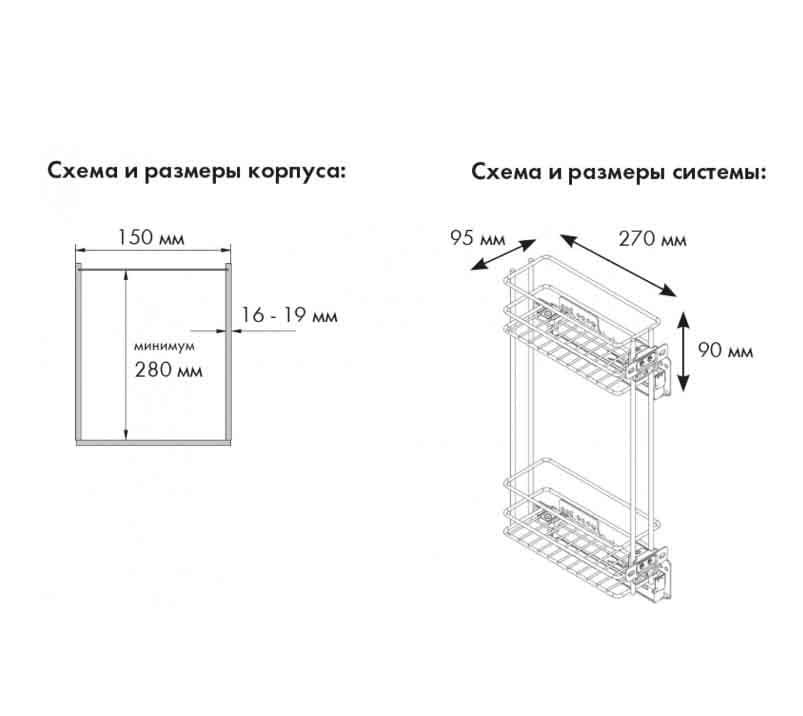 Как определить размер кухни