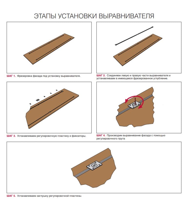 Выравниватели фасадов для шкафов