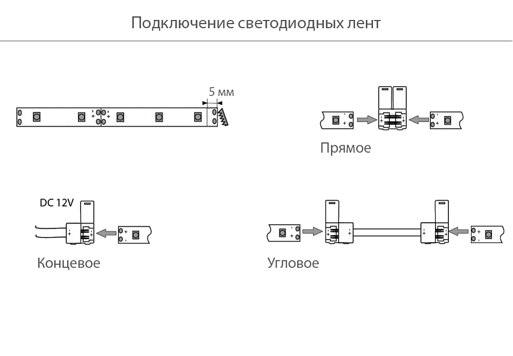 LL140A.060WS Комплект: светодиодная лента 240 1 штука, драйвер 924 2 штуки, соединитель 932 1 штука, соединитель 931 1 штука