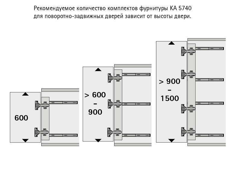 Поворотно задвижная фурнитура для мебели