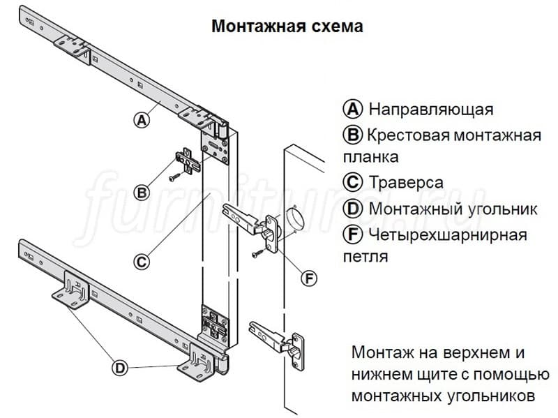 Направляющая база. Комплект фурнитуры для поворотно-выдвижных дверей 1319 (5,5 if). Поворотно выдвижная фурнитура Hafele 408.07.609. Hettich ka 5740 поворотно-выдвижной механизм. Фурнитура поворотно-выдвижной двери, 5,5 if.