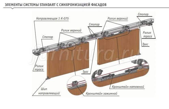 Шаг 5. Проверка установки крепления