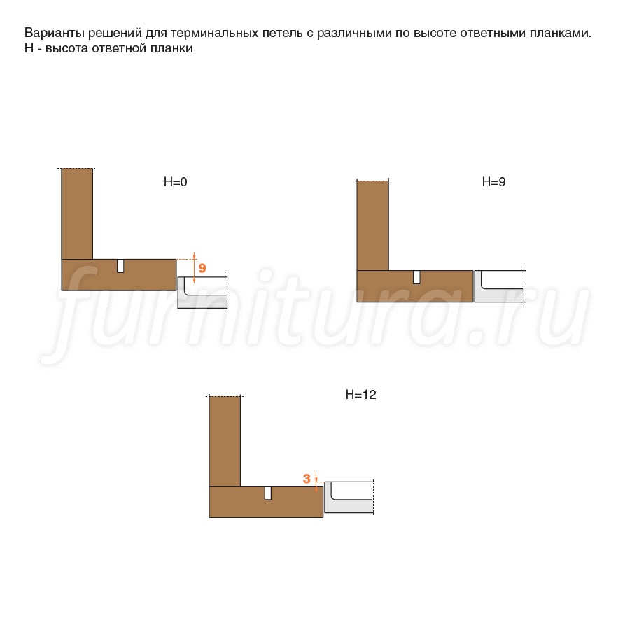 Присадка мебельных петель размеры