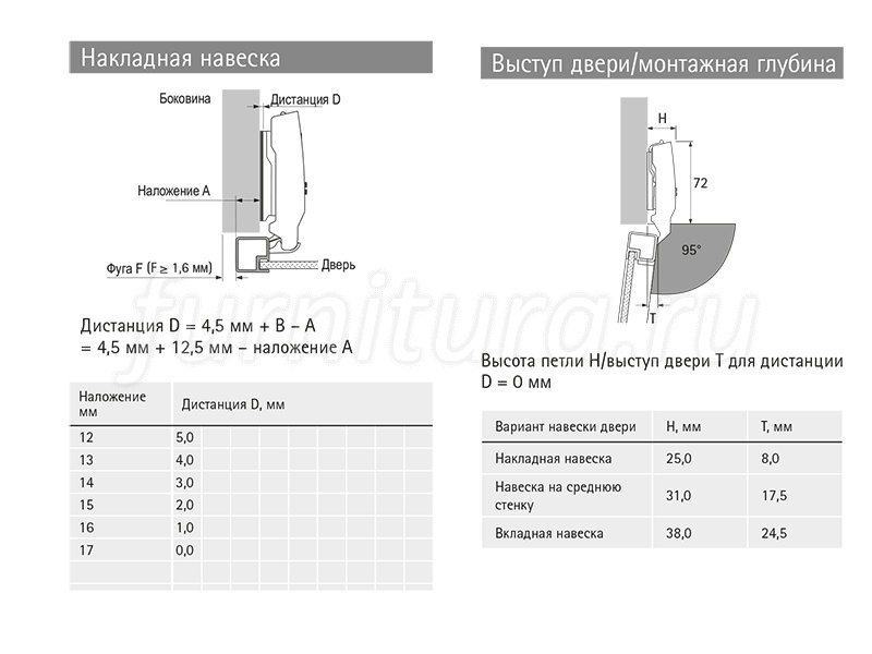 Крепление петли мебельной быстрого монтажа