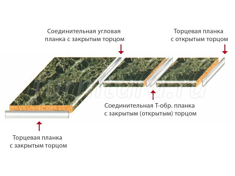 Соединительная планка для столешницы черная