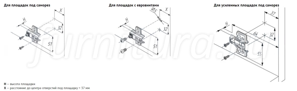 Ответная планка мебельной петли размеры