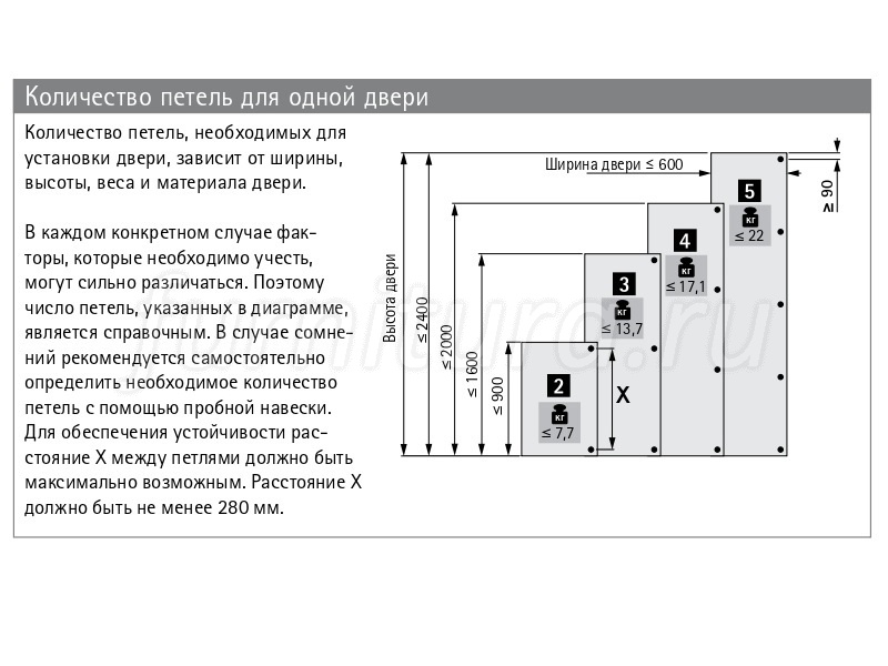 Угловой шкаф установка петель 45 градусов