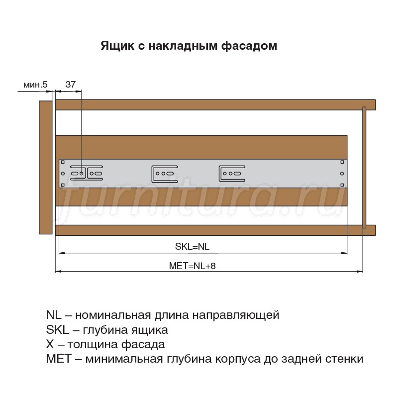 Какие бывают направляющие для выдвижных ящиков фото и названия