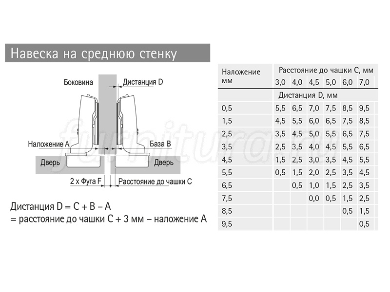 Установка вкладной петли на мебельные фасады