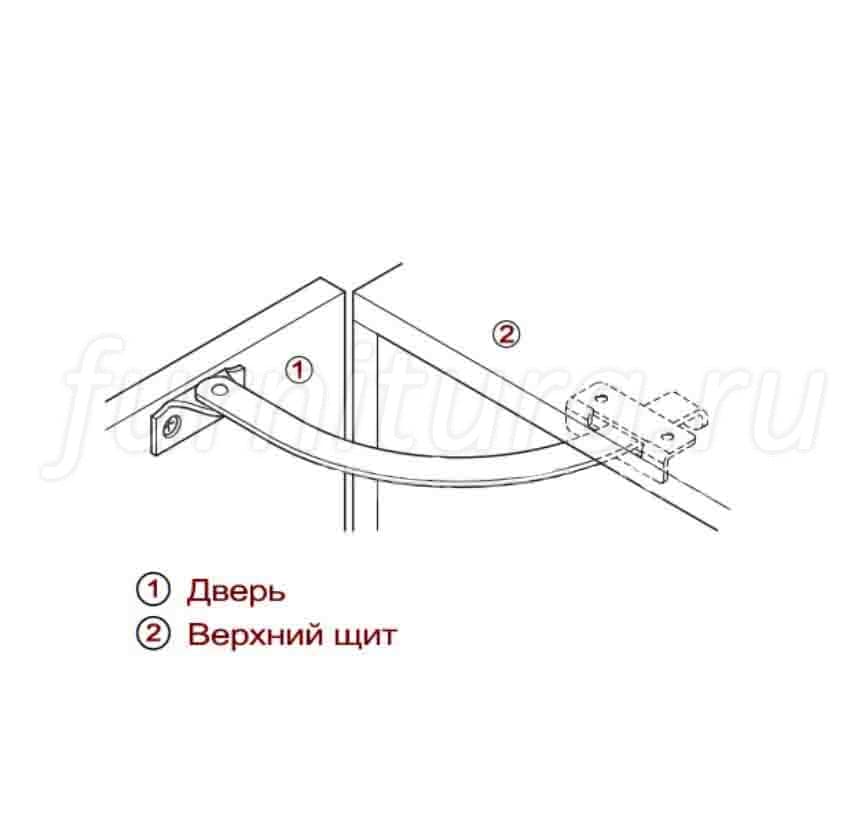 Установка ограничителя на двери шкафа купе