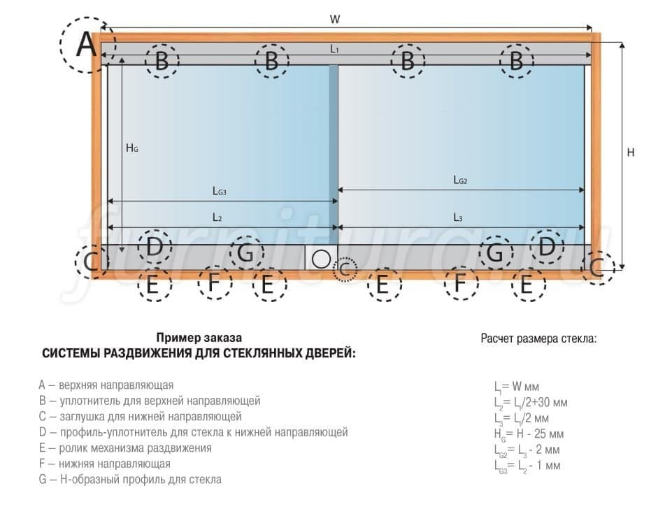 Система дуко для стеклянных дверей схема сборки