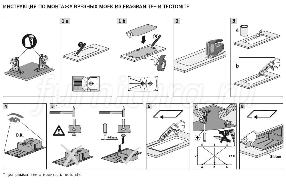 Схема как врезать мойку в столешницу